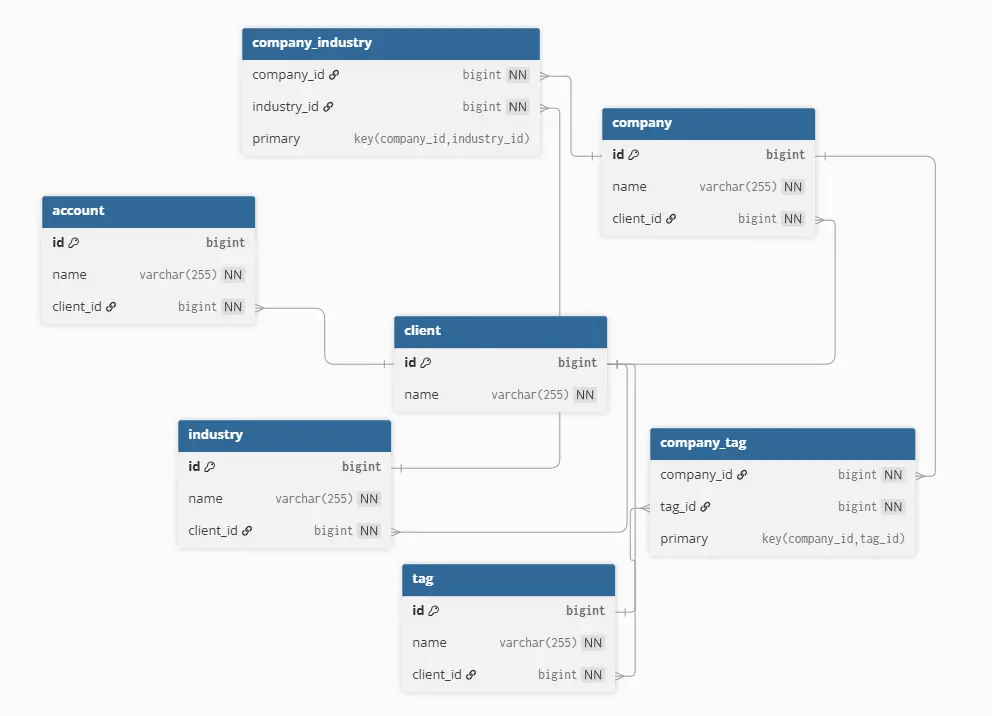 Database Schema